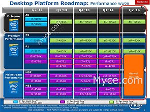 Intel Desktop-Prozessoren Roadmap Q2/2013-Q2/2014 (Teil 1)